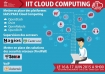 IIT Cloud Computing